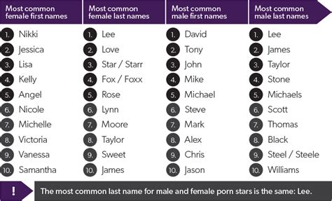 Top 50 Hottest Female Pornstar Names 